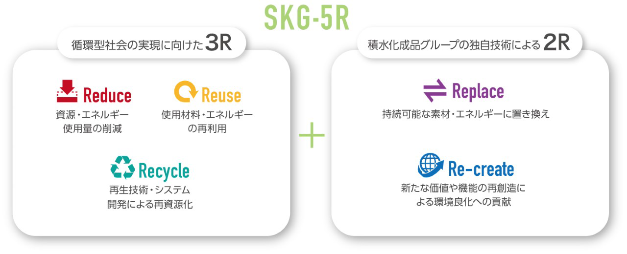 SKG-5R